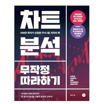차트분석 무작정 따라하기