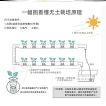 가정용 식물재배기 수경재배기 식물 재배기 종래배관 무토재배설비 베란다채소재배틀다층채소수경기계수, 옵션06, 커스터마이징 지원(고객서비스 연계)