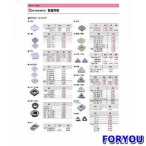 ForU668 듀라카브 밀링인서트 DC 25m 10개 안전용품 공구 전기용품 사무용품