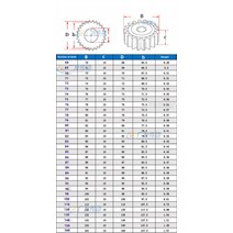 1개 모드 스퍼 기어 톱니 번호 68-82 외경 70mm-84mm 두께 10mm 탄소강 소재 모터 부품, 02 69 Teeth-OD 71mm
