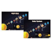 우리아이 영어공부 / 유아 학습벽보 영어 2종 태양계 행성 Solar System