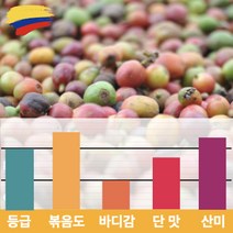 캅카와 [프리미엄]원두 콜롬비아 디카페인 슈가케인 1kg, 더치커피용