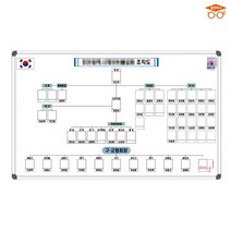 조직도현황판 1500x900 도안보드 주문제작 화이트보드, 자석