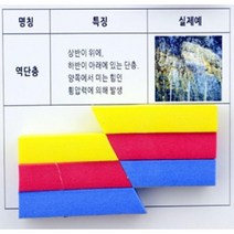 지구과학 지구의 지각 단층 모형키트 5인 초등과학 실험관찰 과일전지용판 어린이집교구 과학학습교재 교구