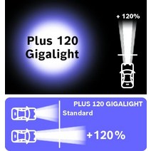 보쉬 H7 플러스 120 기가라이트 전구 - 12V 55W PX26d - 2개-37745, 더블 블리스터, 램프 2개, H7 - 순수한 빛
