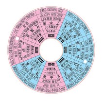 풍방 교육용 패철 윗판 다기능패철 맞춤 8종 윗판, 양택윗판, 1개