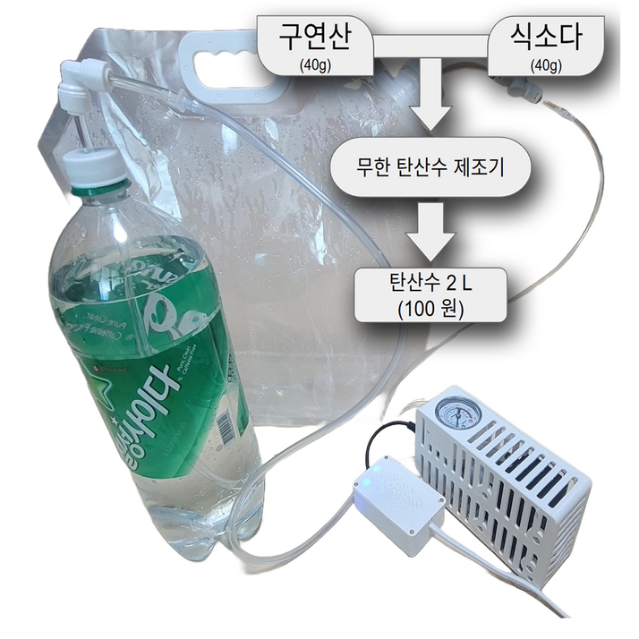 가정용 무한 탄산수 제조기  하이볼 토닉워터 제조 추천, 초저가 원료비 유지비, 씨그램, 트래비 맛 탄산수 무한 제조